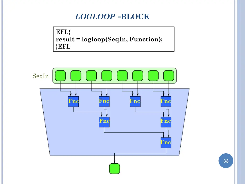 logloop block