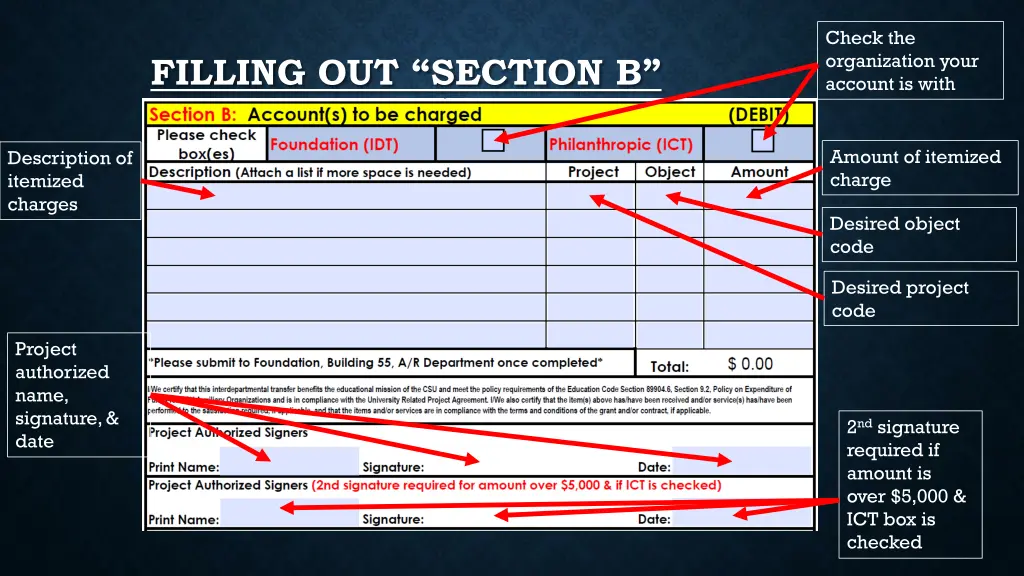 check the organization your account is with