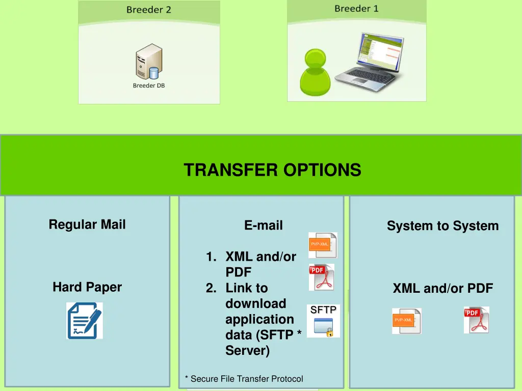 transfer options