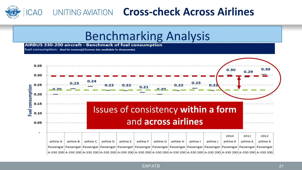 cross check across airlines