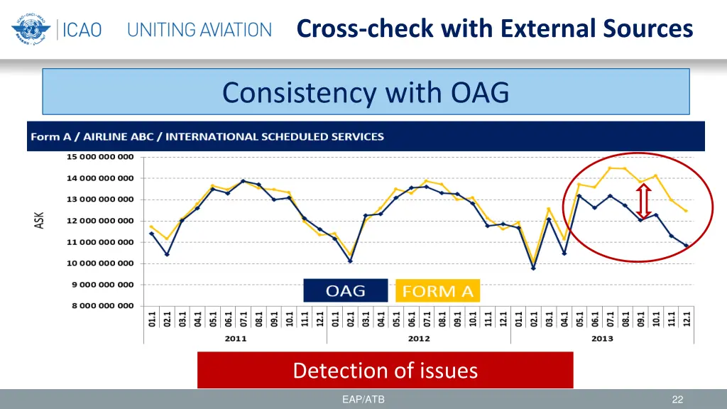 cross check with external sources