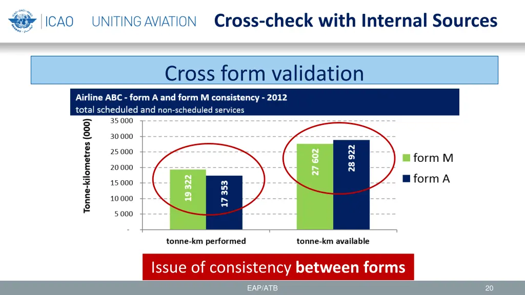 cross check with internal sources