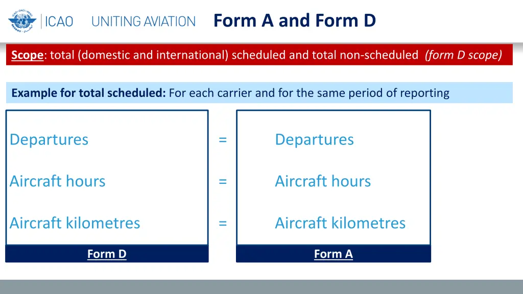 form a and form d