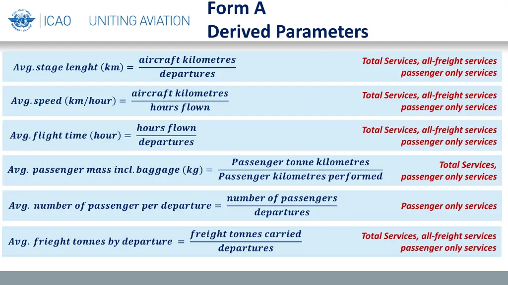 form a derived parameters