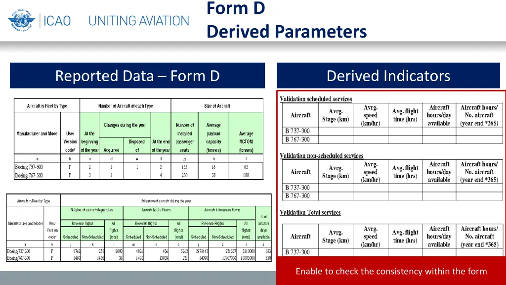 form d derived parameters