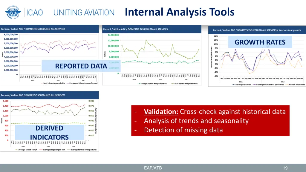 internal analysis tools 1