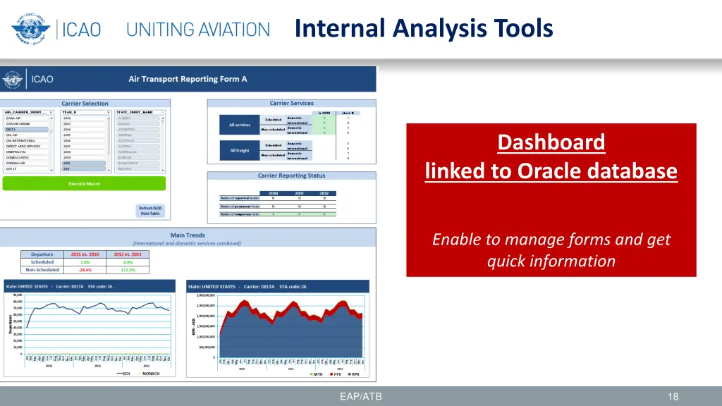 internal analysis tools