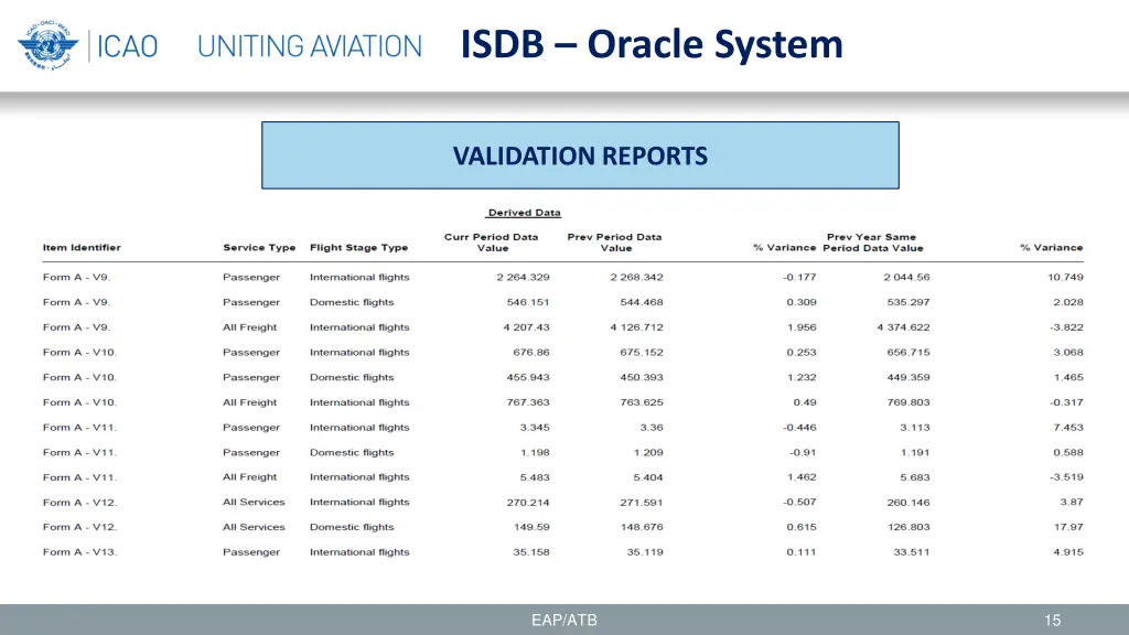 isdb oracle system 1