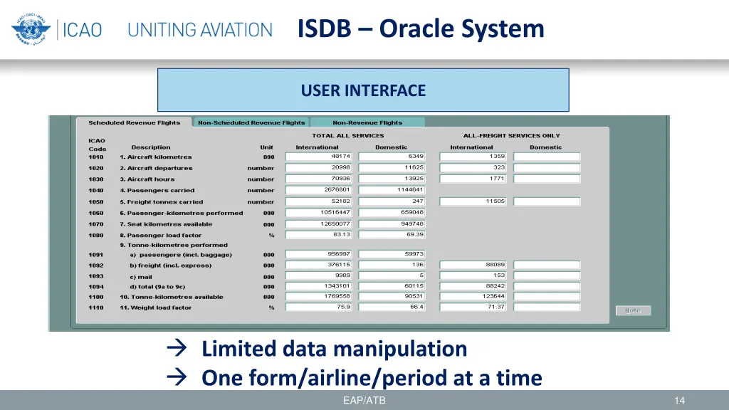 isdb oracle system