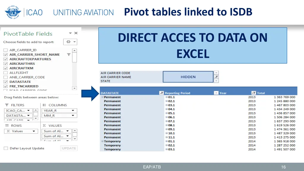 pivot tables linked to isdb