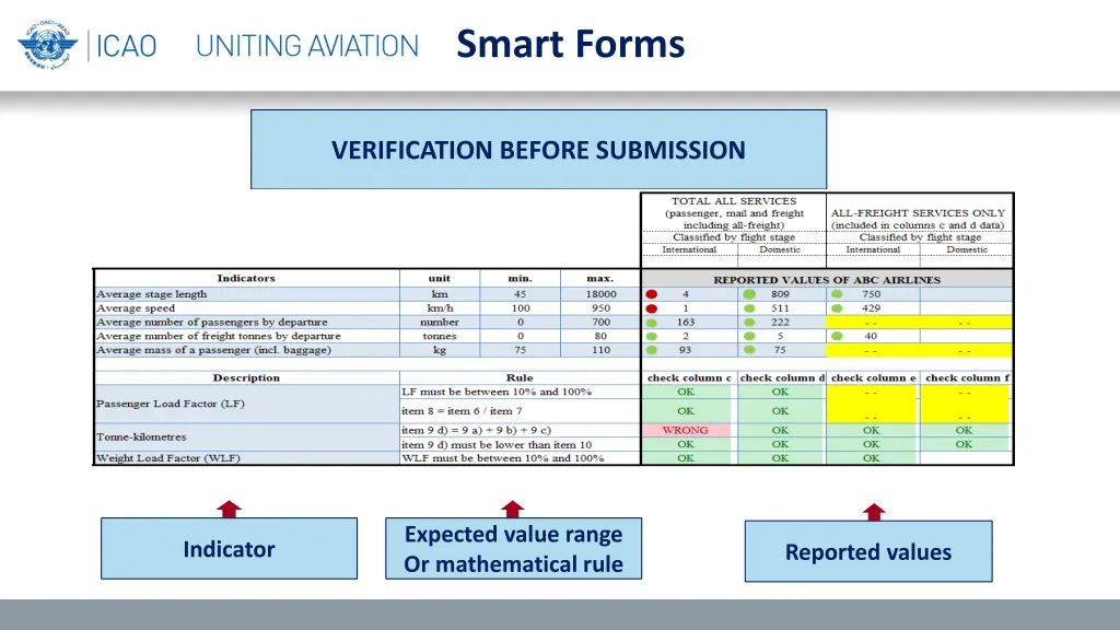 smart forms 1