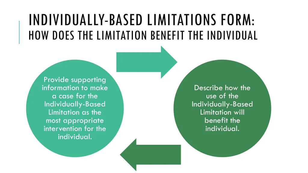 individually based limitations form how does 1