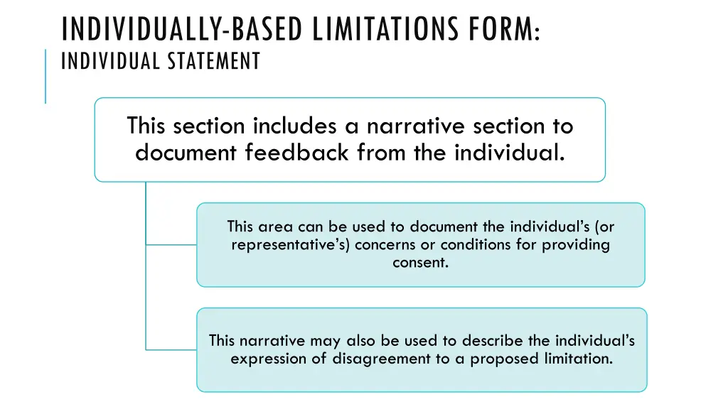 individually based limitations form individual 2