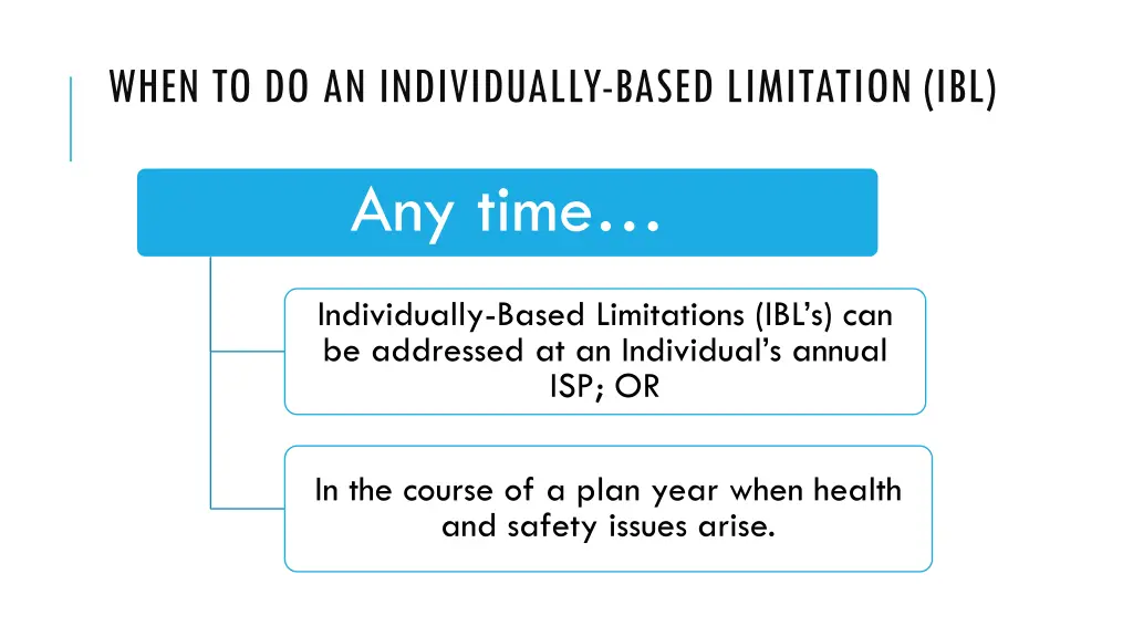 when to do an individually based limitation ibl