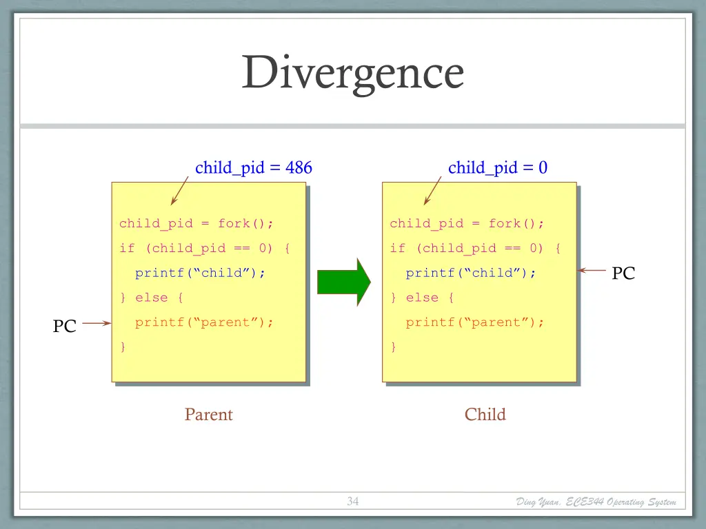 divergence