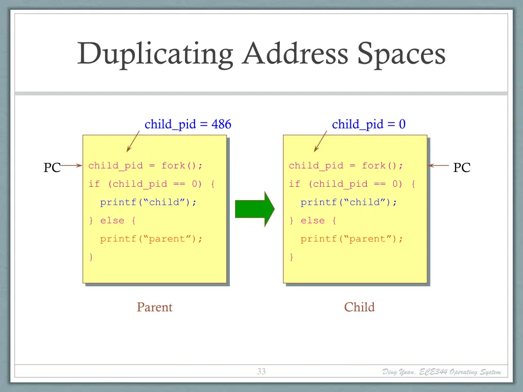 duplicating address spaces