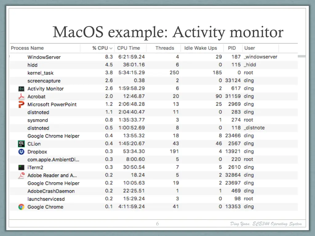 macos example activity monitor