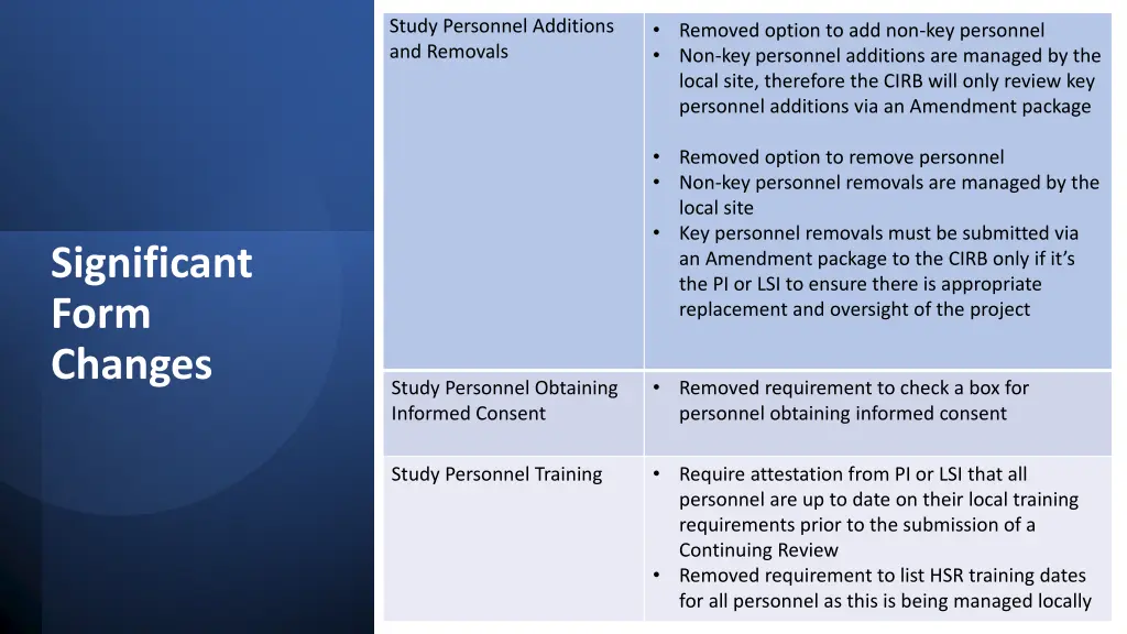 study personnel additions and removals