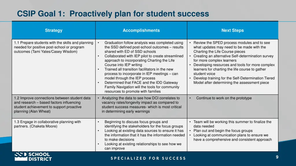 csip goal 1 proactively plan for student success