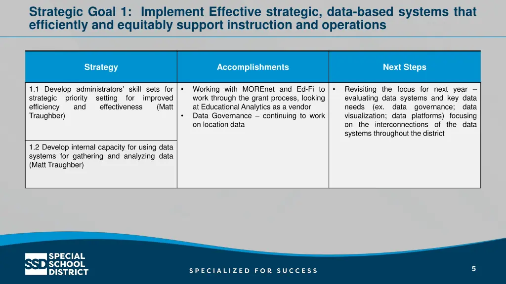 strategic goal 1 implement effective strategic