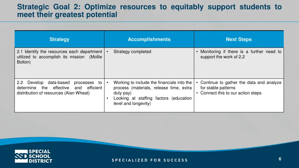 strategic goal 2 optimize resources to equitably