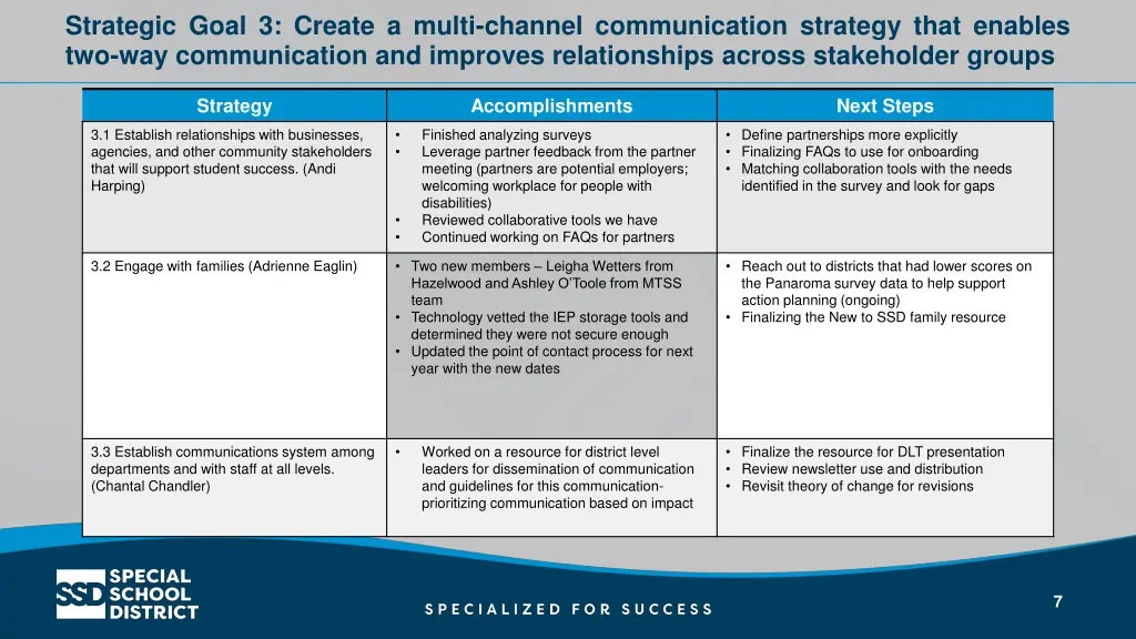 strategic goal 3 create a multi channel