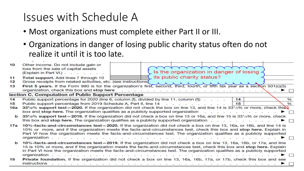 issues with schedule a most organizations must