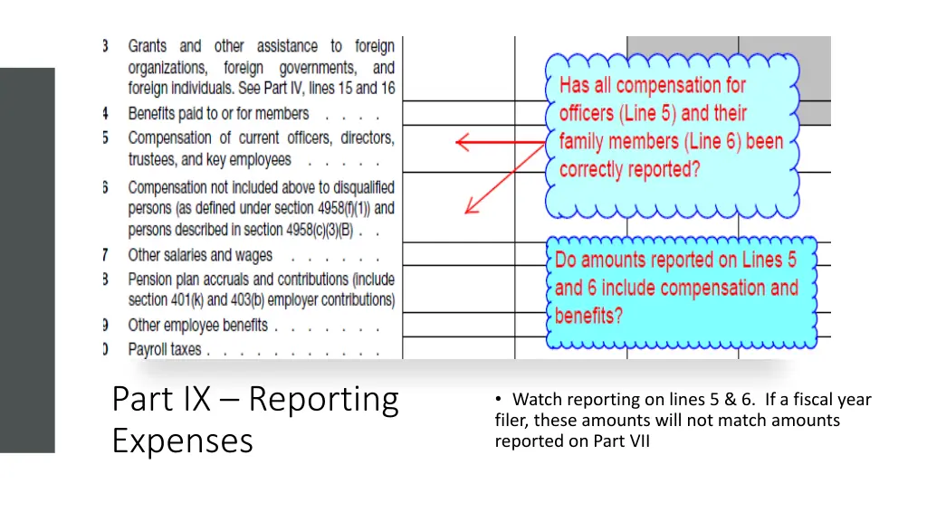 part ix reporting expenses