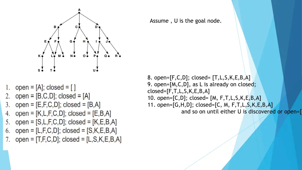 assume u is the goal node