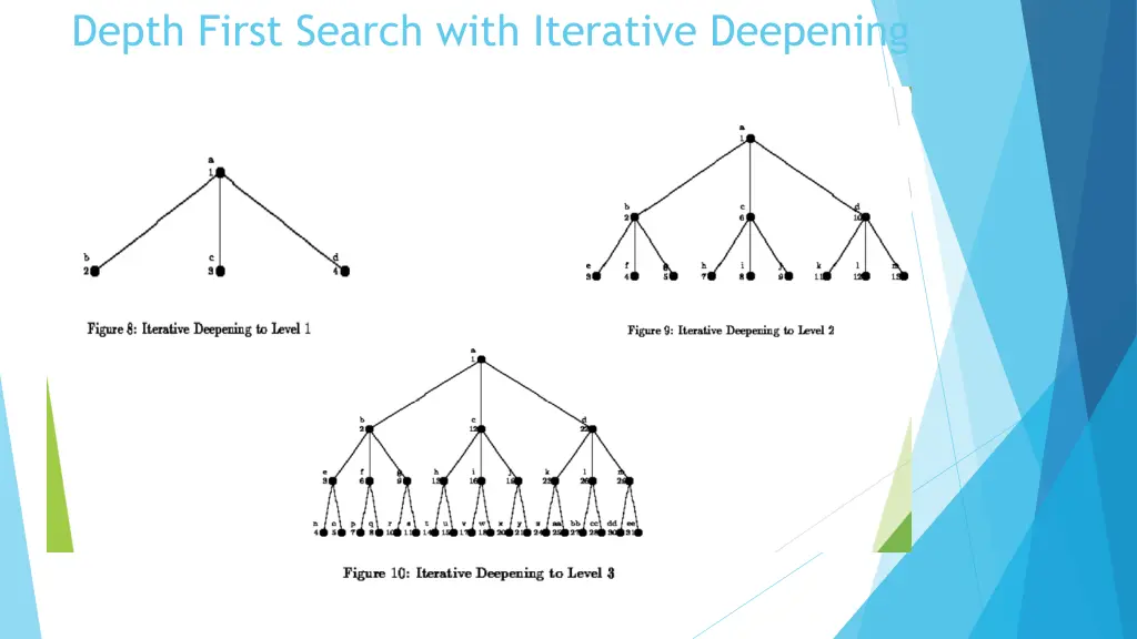 depth first search with iterative deepening 1