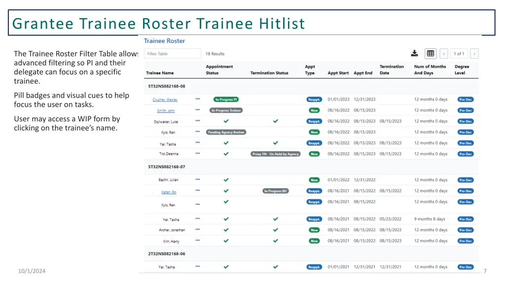 grantee trainee roster trainee hitlist