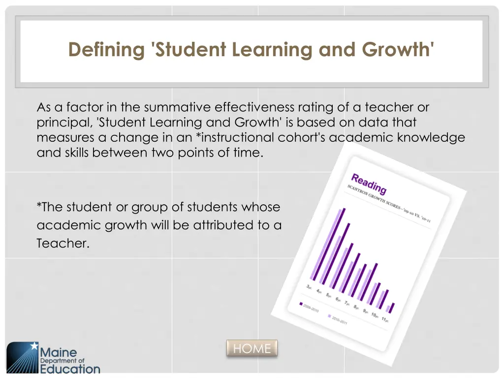 defining student learning and growth