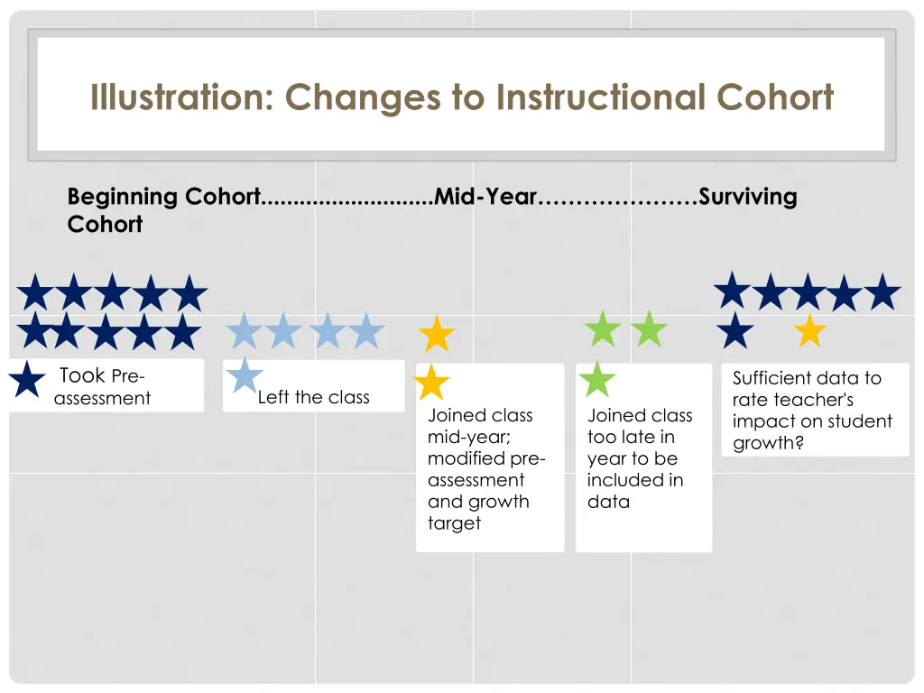 illustration changes to instructional cohort