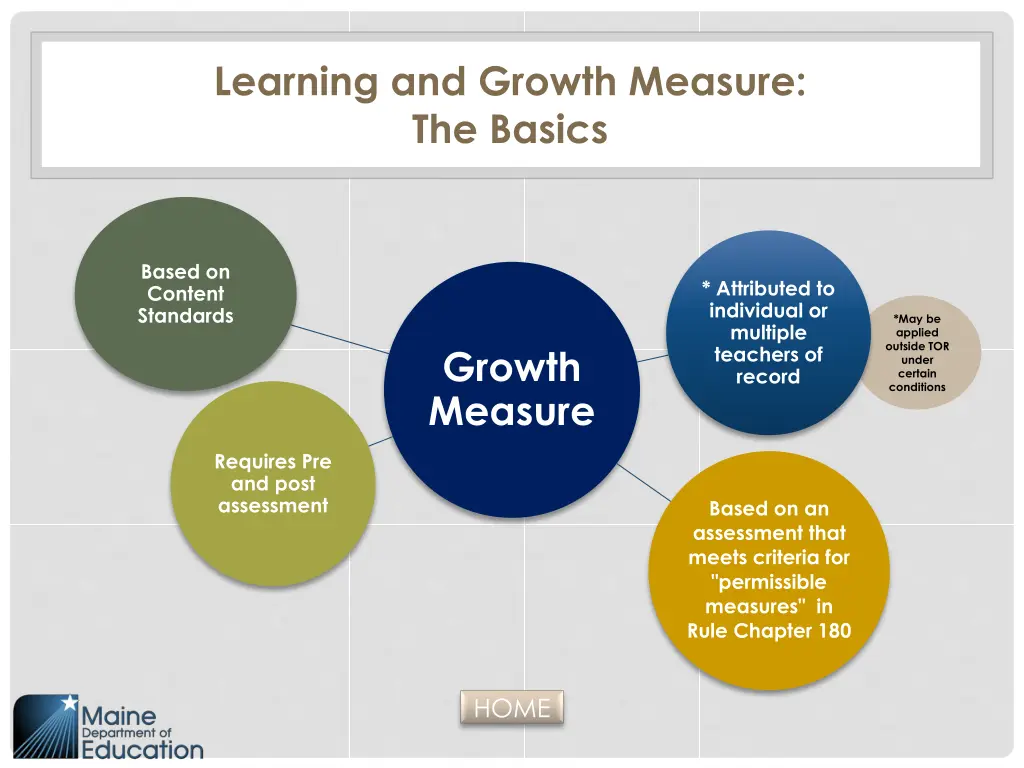 learning and growth measure the basics