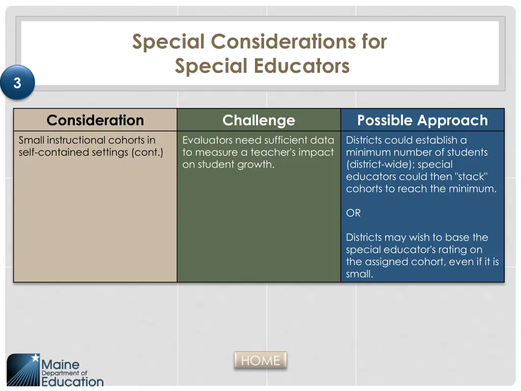 special considerations for special educators 2