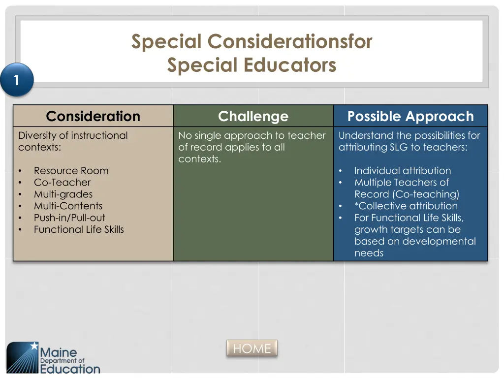 special considerationsfor special educators