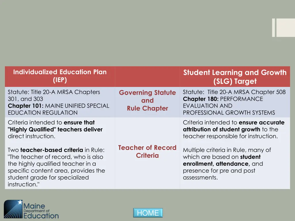 student learning and growth slg target statute