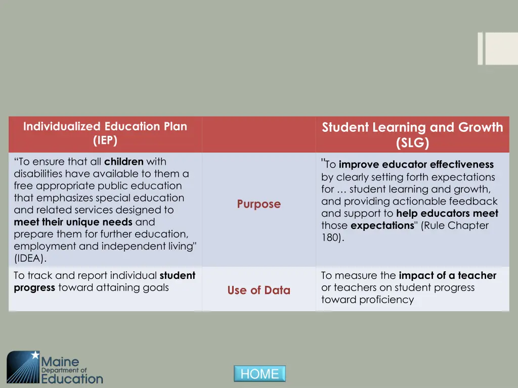 student learning and growth slg to improve