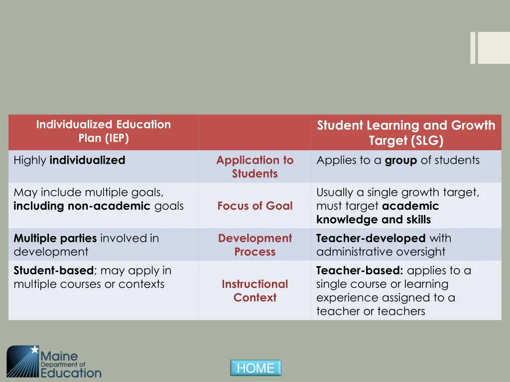 student learning and growth target slg applies