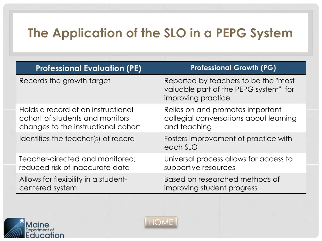 the application of the slo in a pepg system