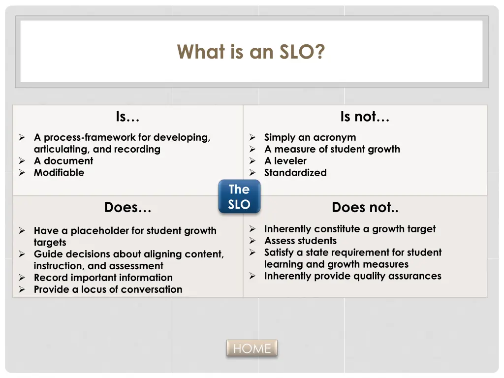 what is an slo 1