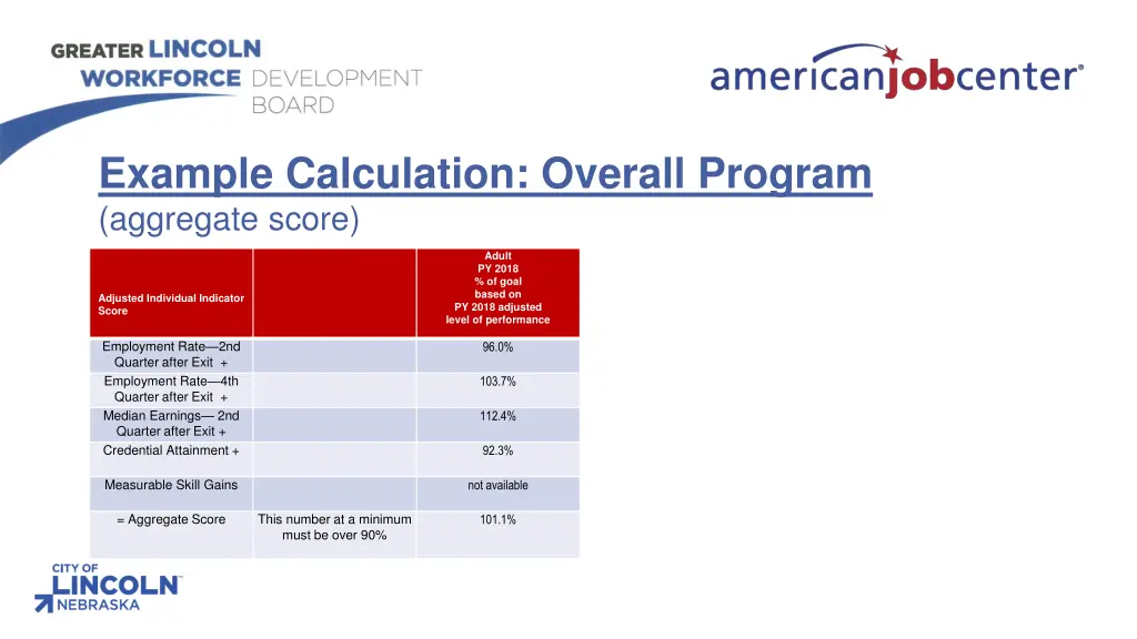 example calculation overall program aggregate