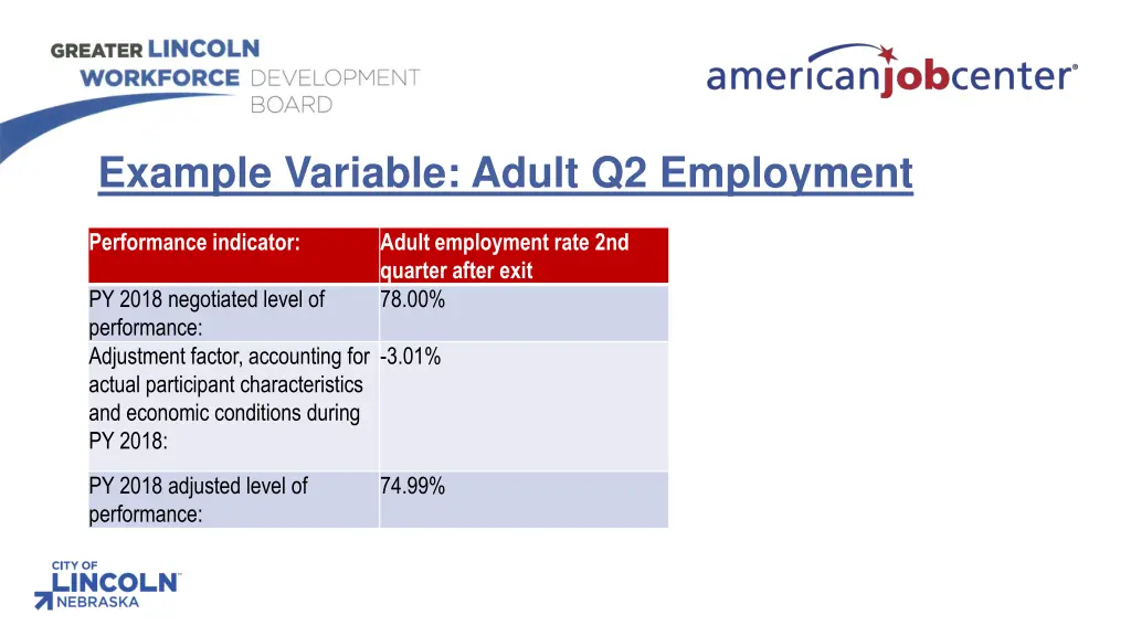 example variable adult q2 employment performance