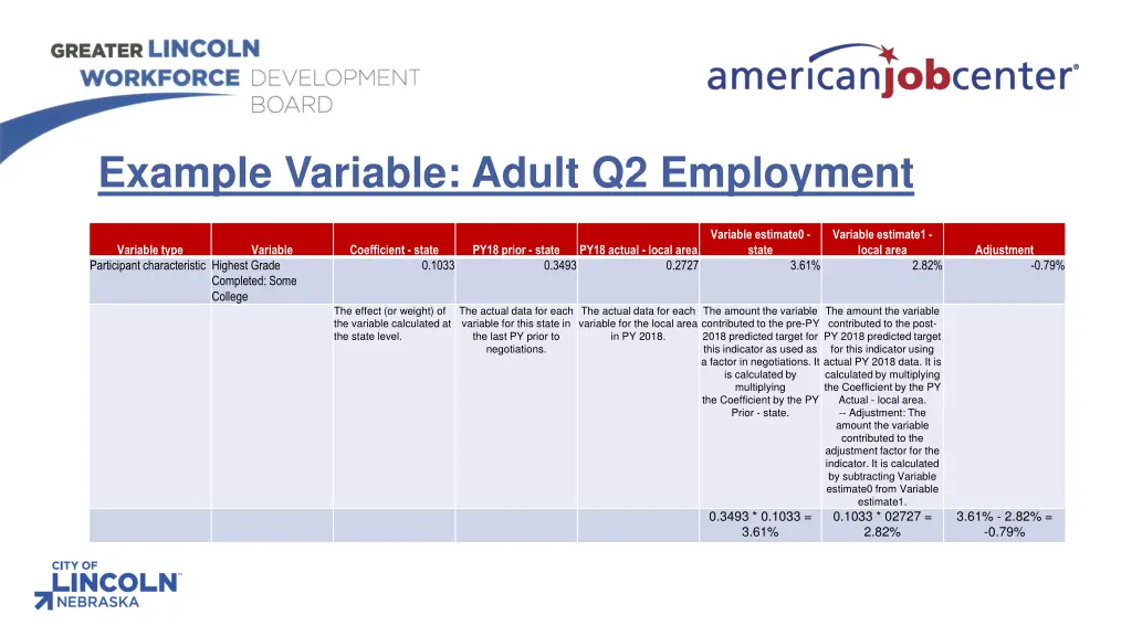 example variable adult q2 employment variable