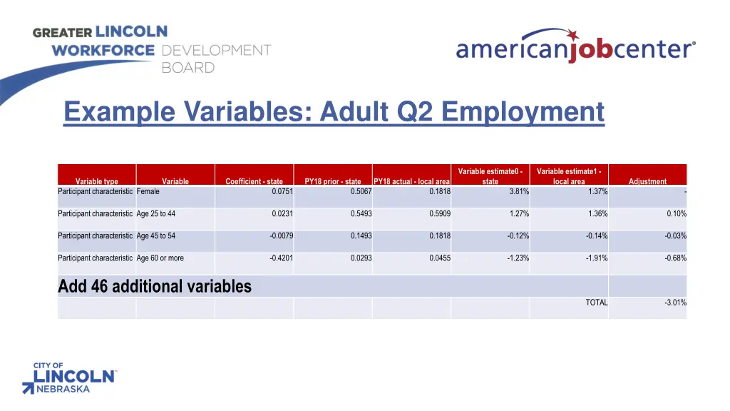 example variables adult q2 employment