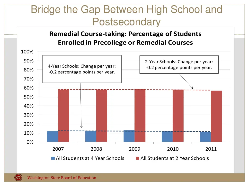 bridge the gap between high school