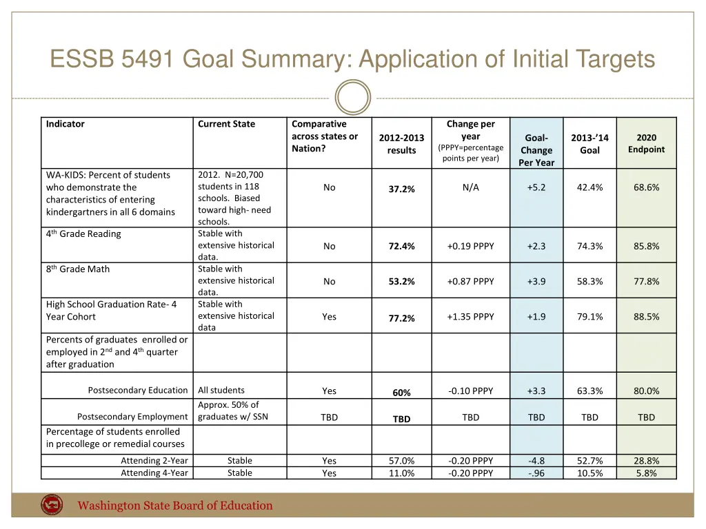 essb 5491 goal summary application of initial