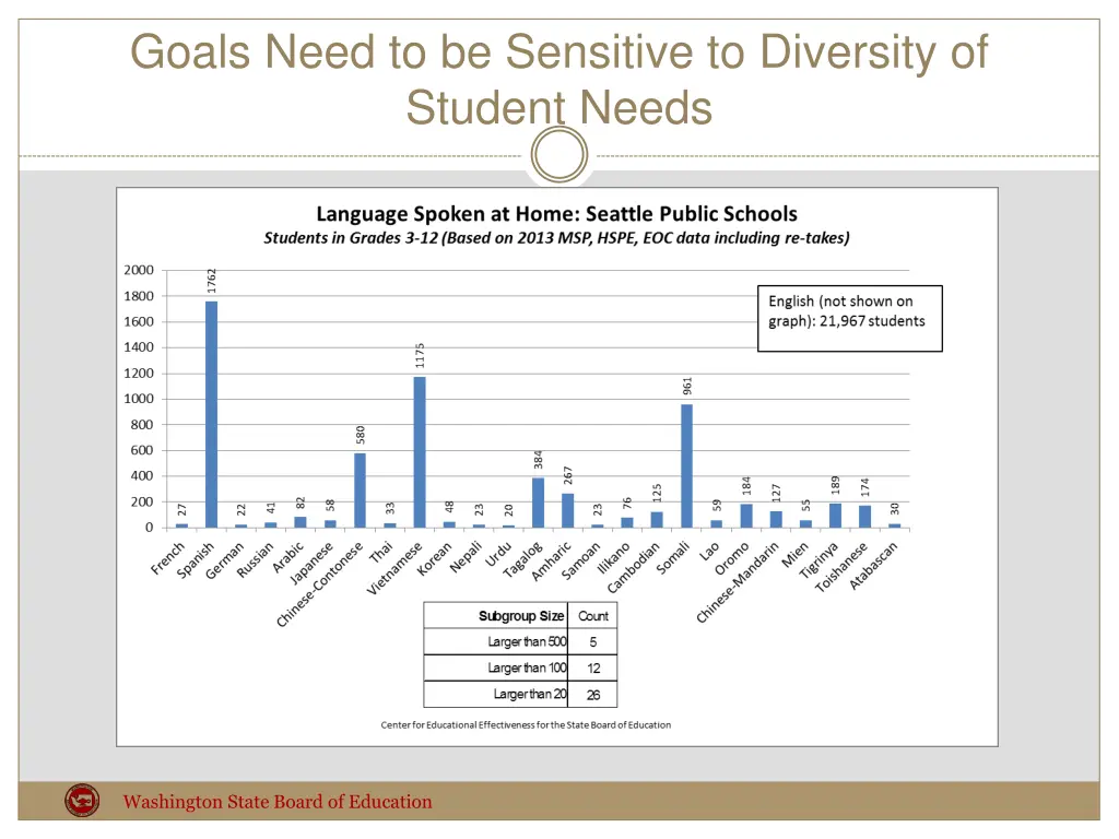 goals need to be sensitive to diversity