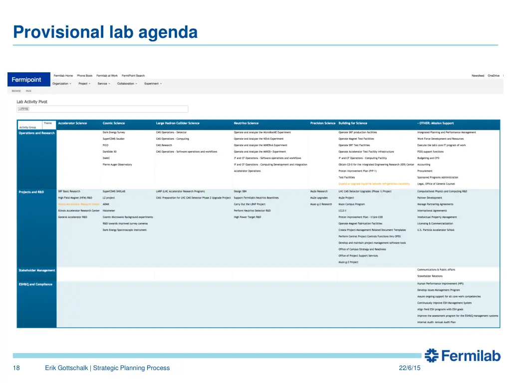 provisional lab agenda