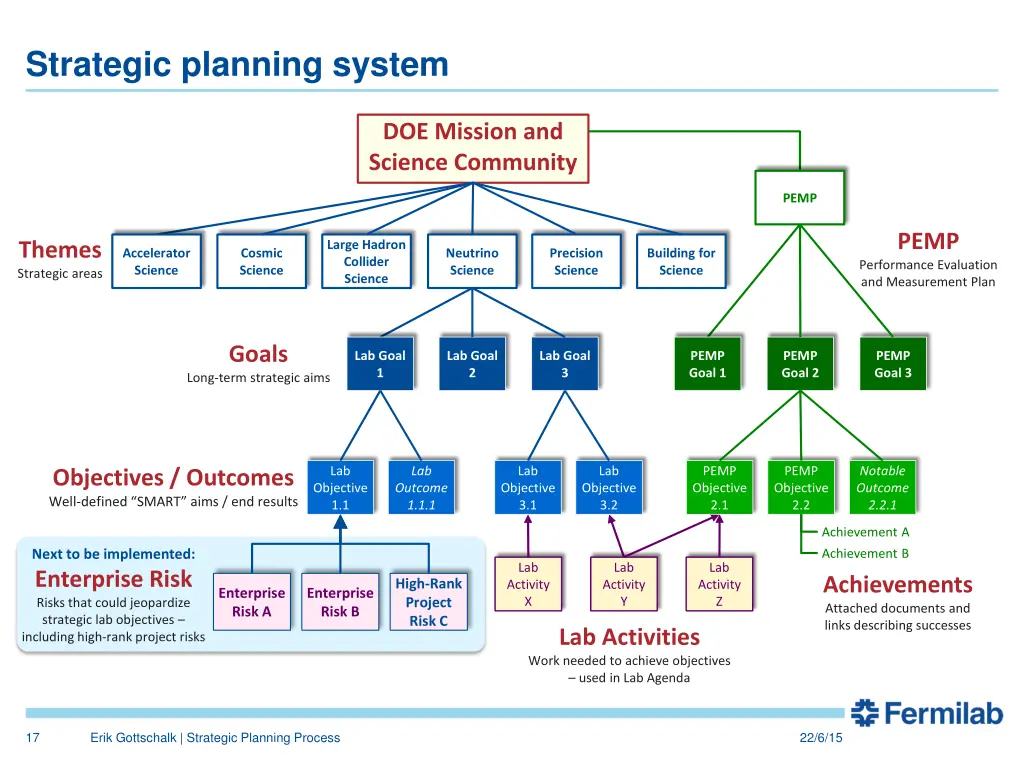 strategic planning system 1